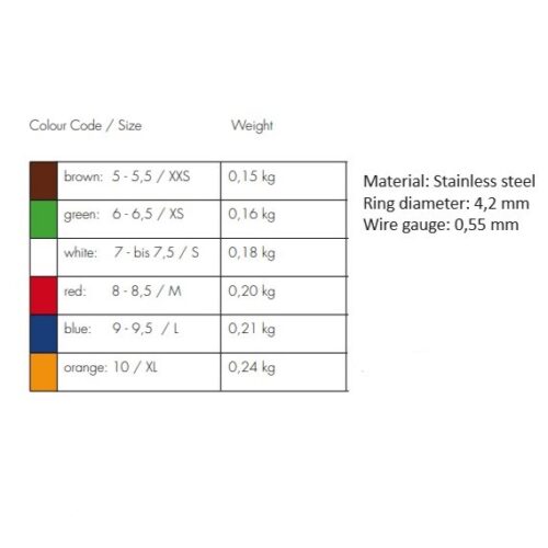 Turvakinnaste suuruste tabel